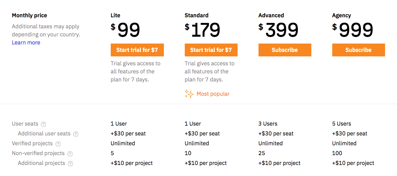 Ahrefs Pricing 1