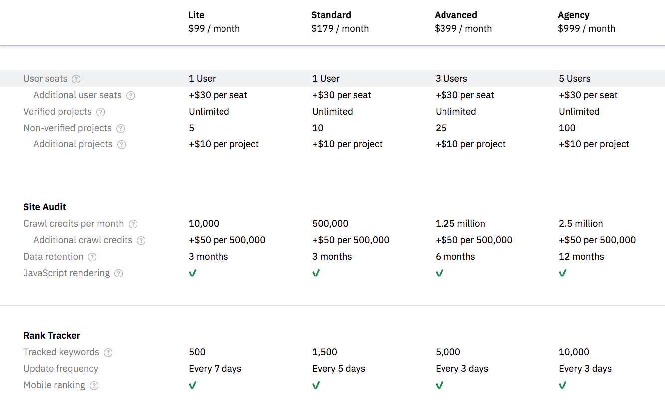 Ahrefs Pricing