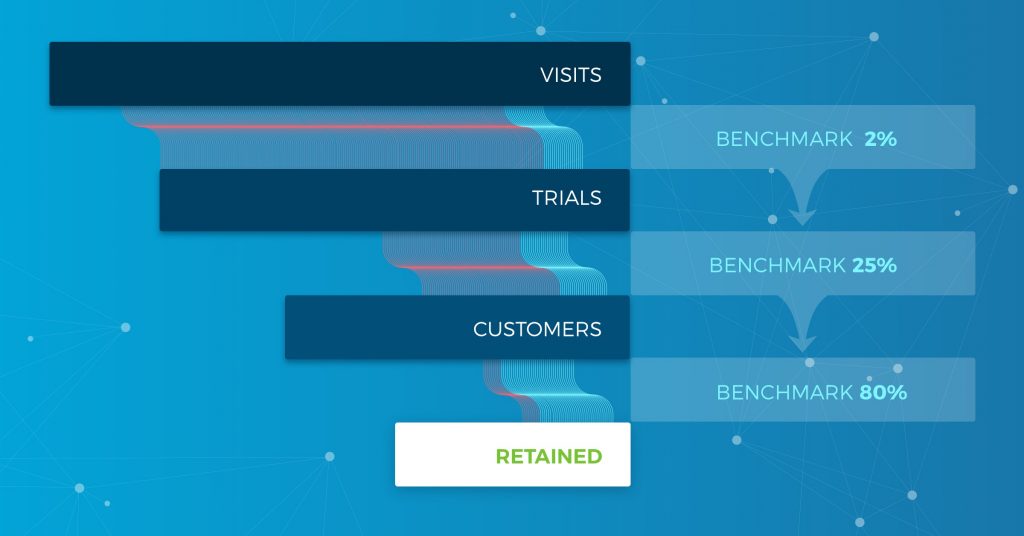 Benchmark SaaS Conversion Rates