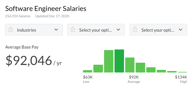 US Engineer Salaries