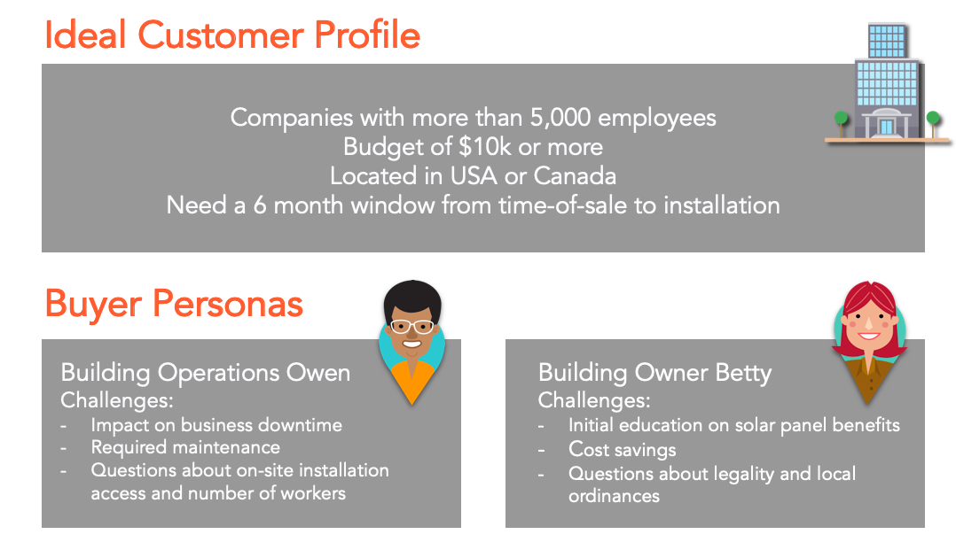 Ideal Customer Profile and Buyer Personas