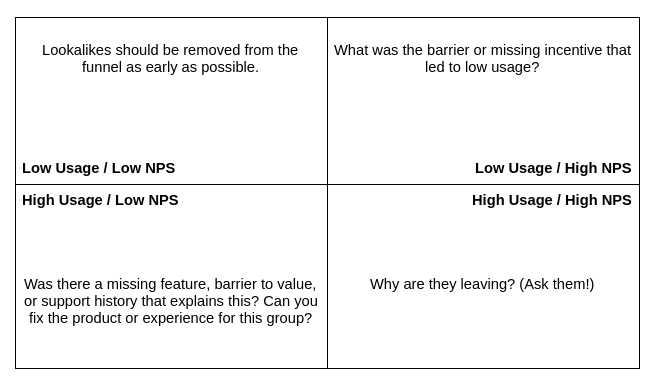 Net Promoter Score Matrix