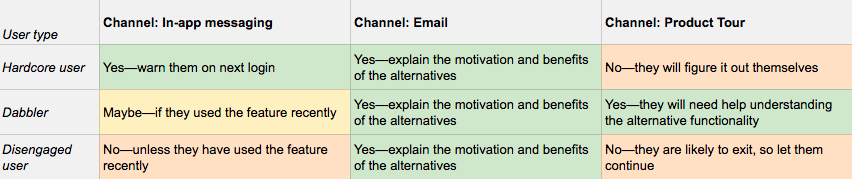 "How to Sunset a Feature to Drive Engagement"