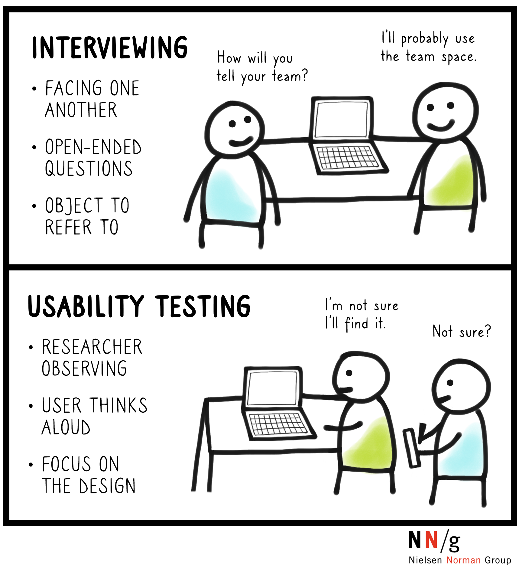 User Interviews: How, When, and Why to Conduct Them