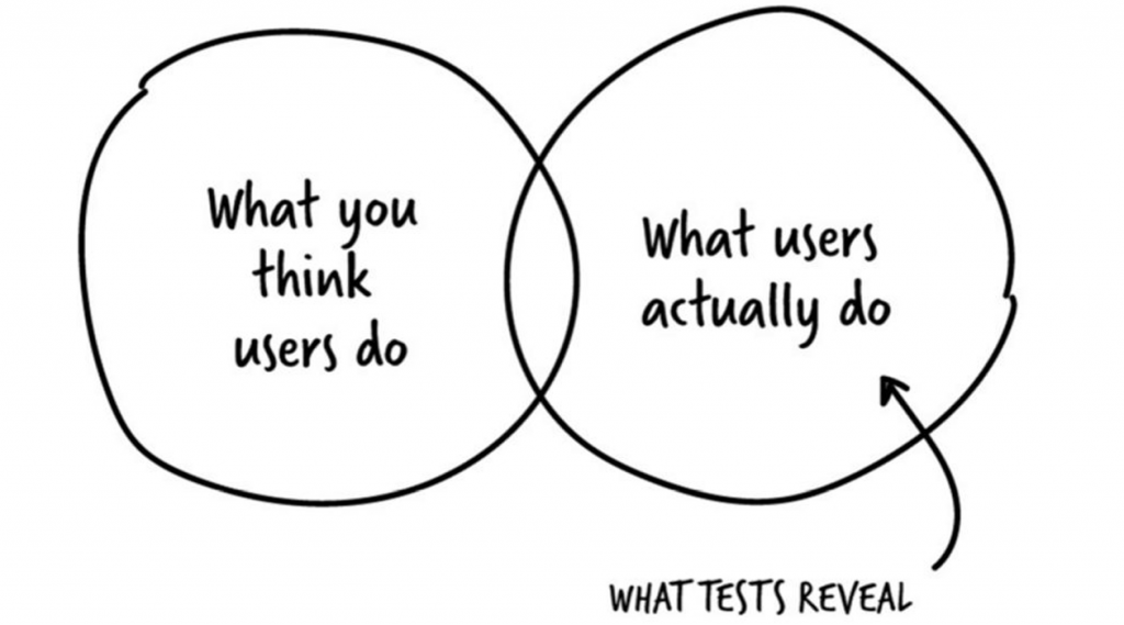 UX: User Testing