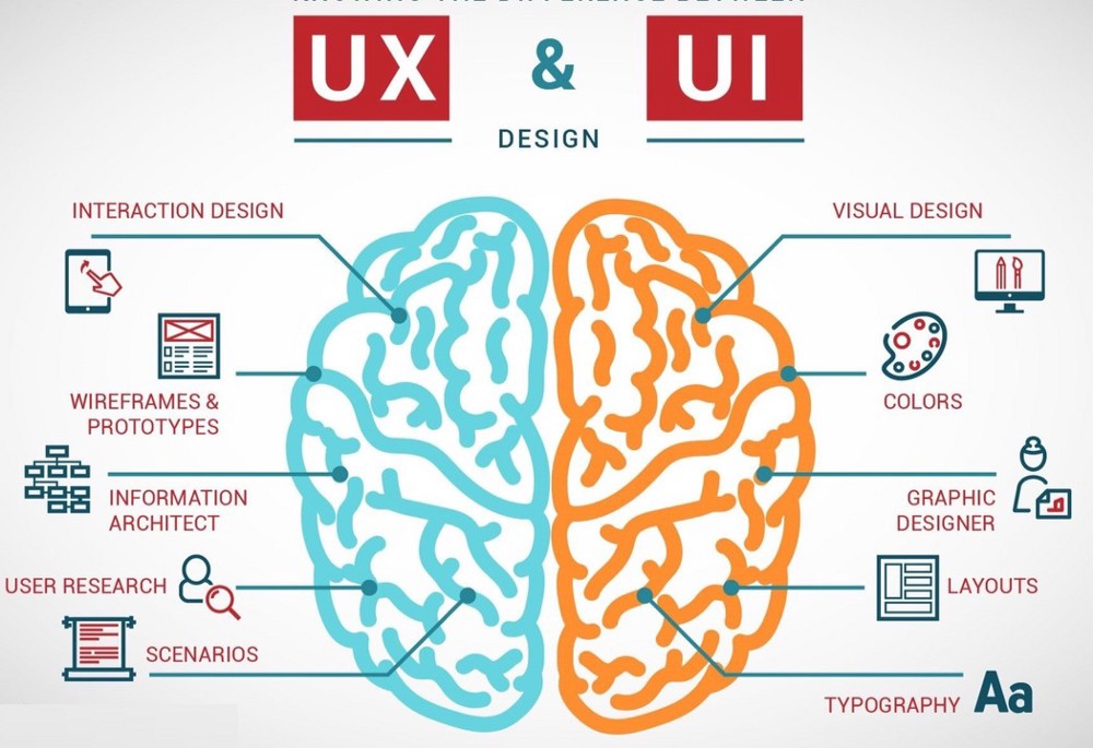 UX vs. UI